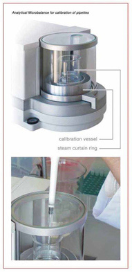 Microbalances CMA/ 11 P