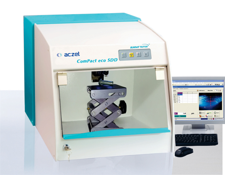 Coating Thickness Measurement Material Analysis