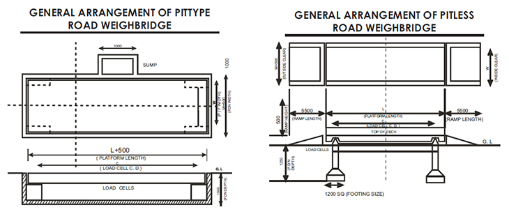 Weigh Bridge